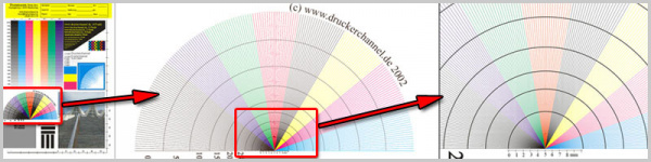 The radiation ring: In the test pattern (left) there is the radiation ring (middle). From this the printer channel scans the inner part (right).