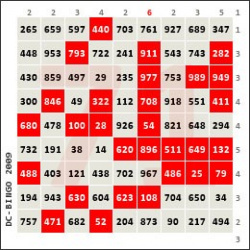 Kein Bingo: Noch keine vollständige Reihe (horizontal, vertikal oder diagonal).