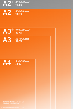 Druck bis A2: Der Canon kann in der Breite bis zum nicht standardisierten Format A2+ drucken, jedoch ist die Länge auf A2 beschränkt.