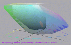 Fast das Gleiche noch mal, nur ist hier der sRGB-Farbraum farbig dargestellt und der Farbraum des Druckers in Grauschattierungen