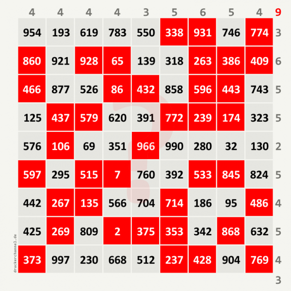 9er Bingo: komplette diagonale (aufsteigende) Reihe.