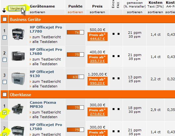AIO-Test 2007 Aufmacher Tabelle