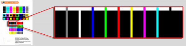 Der Bleeding-Test: Aus der Testvorlage (links) scannt Druckerchannel den rot markierten schwarzen Balken. Daran lässt sich gut erkennen, ob die verschiedenen Tinten ineinander verlaufen oder ob die Farben in die Papierfasern "bluten".