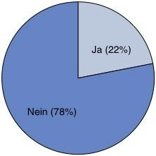 Betriebskosten Farbdrucker News Quelle: Dell