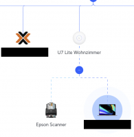 Im Unifi-Router wird der Scanner mit passendem Produktbild angezeigt