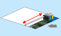 Serial-Head-Printing: Um eine Zeile auf dem Papier zu bedrucken, muss sich der Druckkopf über das Papier bewegen.