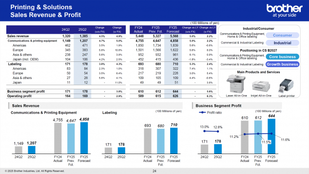 Umsätze und Gewinne: Druckersparte "P&S" im den Monaten Juli bis September 2025 im Vergleich mit den Vorjahresmonaten.