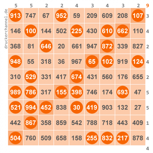 9er Bingo: komplette diagonale (aufsteigende) Reihe.