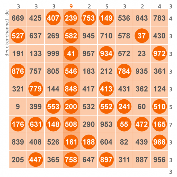 9er Bingo: komplette vertikale Reihe.