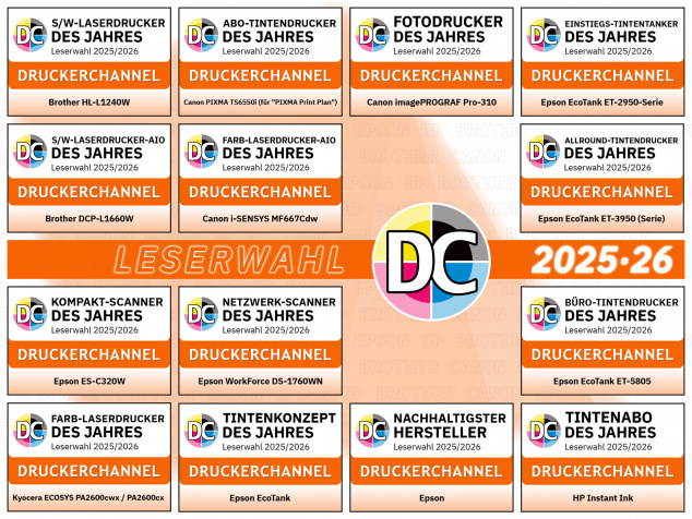 Druckerchannel-Leserwahl: Die Preisträger für 2025/2026.