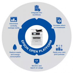 EOP: Epson Open Platform. Erweiterungsmöglichkeit für professionelle Drucker- und Scanner von Epson für Geschäftskunden.