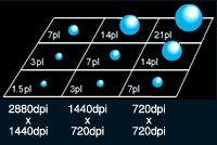 EPSON Stylus Photo R800 - Variable Tröpfchengrösse
