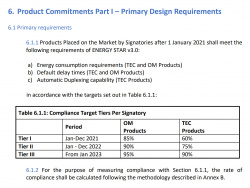 Energy Star v3: 60 Prozent der ab 2021 in den Markt gebrachten Drucker jedes Herstellers müssen den TEC-Grenzwert einhalten.