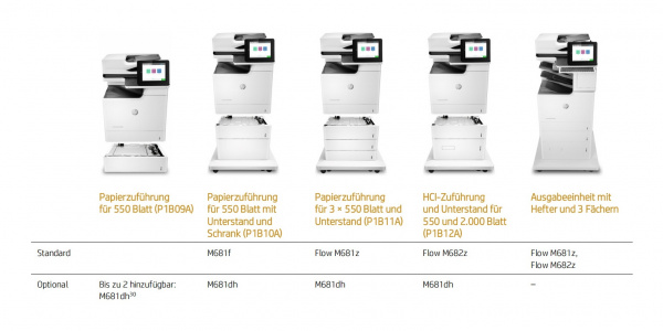 HP Color Laserjet Enterprise MFP M680-Serie: Zubehöroptionen für die Papierhandhabung.