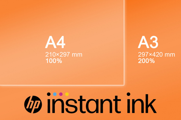 HP Instant Ink: Der Tarif unterscheidet weder zwischen Papiersorten noch Formaten - auch bis A3. Dargestellt werden hier beide Formate im Querformat.