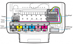 6 Separate Tintenpatronen: Der Druckkopf soll permanent im Drucker bleiben.