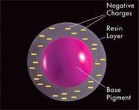 HP Photosmart Pro B9180 Pigment Tinte resin layer
