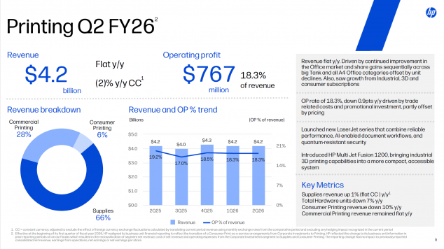 HP Zahlen Printing 2026-Q2 - Januar bis März IR