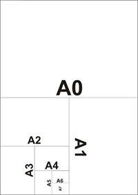 Know-How: Din-A-Formate