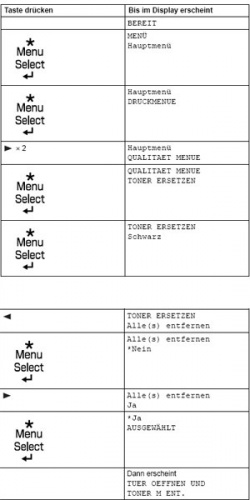 Tonerwechsel: Mindestens 10 Bedienschritte.