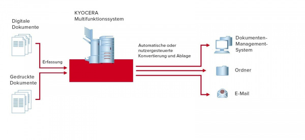 Dokumentenmanagement: Mit der Kyoappliance-Box können Unternehmen neue Features für die Dokumentenverteilung und -verwaltung nutzen.