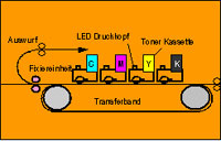 Oki C5100n Single Pass