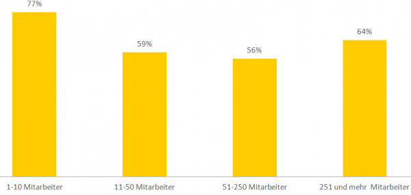 Tintendrucker: Sind in jeder Unternehmensgröße im Einsatz.