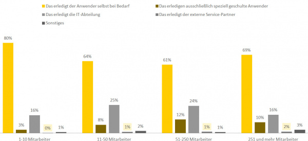 Tintenwechsel: Das macht in der Regel der Anwender selbst.