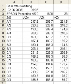 Ergebnisdaten in Excel: Die Auflösungswerte der einzelnen Siemenssterne.