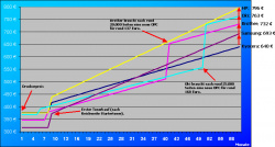 Nach fünf Jahren: So teuer werden die Testgeräte insgesamt.