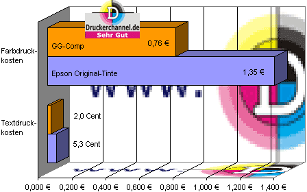 tintentest epson c40 grafik teaser