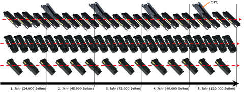 Vergleich S/W-Laser Mittelklasse Grafik Abfälle HL-5250DN 2420D 2000D
