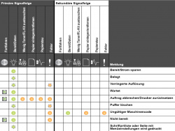 Beschreibung Bedienfeld: Ausdrucken und auf den Drucker heften.