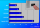 S/W-Laser Vergleichstest Oberklasse: Drucktempo: Anschalten bis bereit